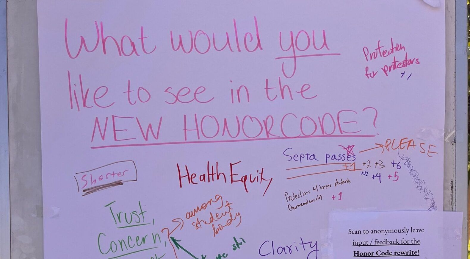 CSCAR Feedback Posters Suggest Student Body is Unaware of Honor Code's Content